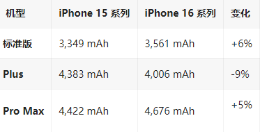 六枝特苹果16维修分享iPhone16/Pro系列机模再曝光