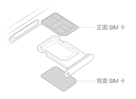 六枝特苹果15维修分享iPhone15出现'无SIM卡'怎么办 