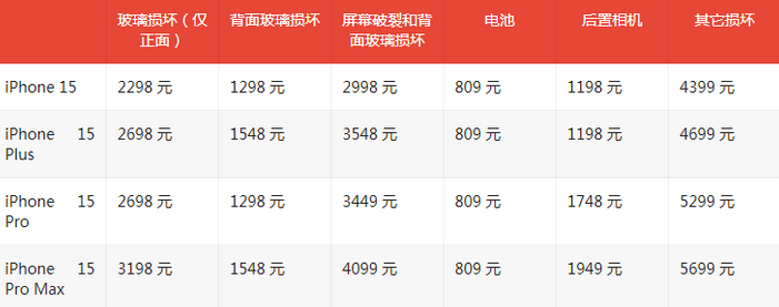 六枝特苹果15维修站中心分享修iPhone15划算吗