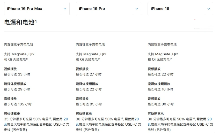 六枝特苹果手机维修分享 iPhone 16 目前实测充电峰值功率不超过 39W 